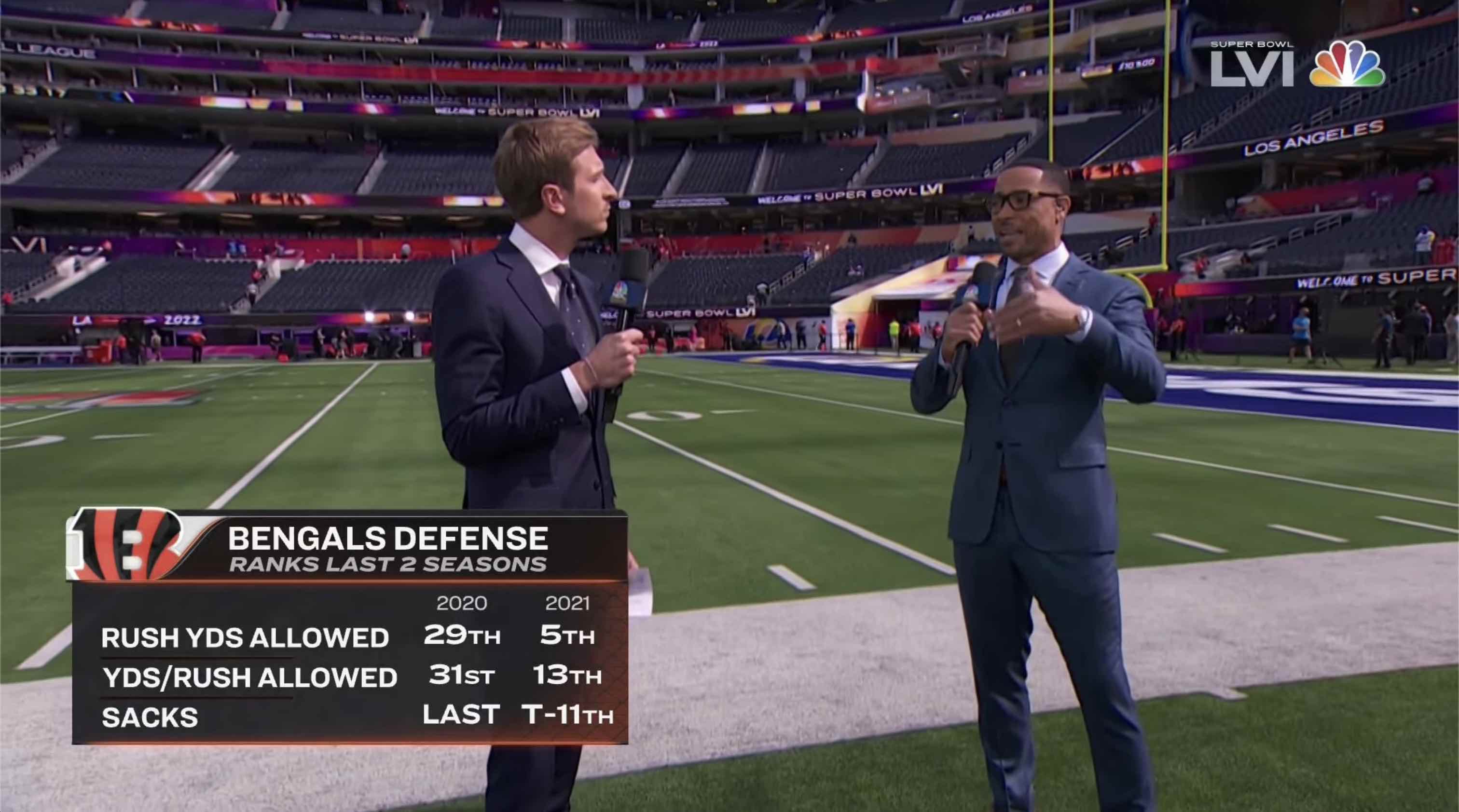 Early look at NBC's New NFL Graphics Package